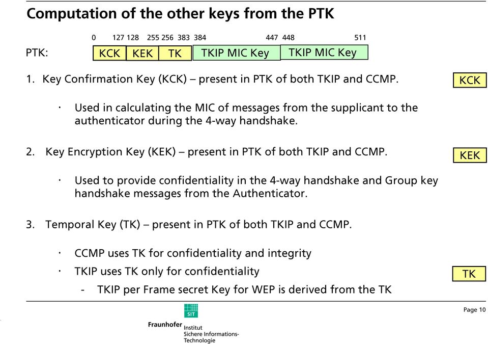 Used in calculating the MIC of messages from the supplicant to the authenticator during the 4-way handshake. 2. Key Encryption Key (KEK) present in PTK of both TKIP and CCMP.
