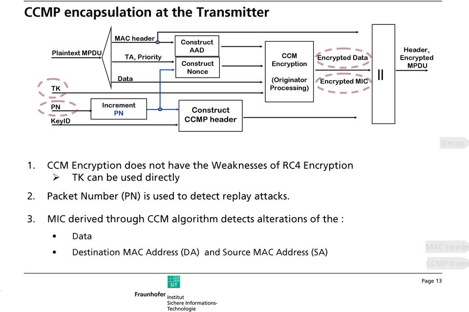 CCM Encryption does not have the Weaknesses of RC4 Encryption $ TK can be used directly 2.