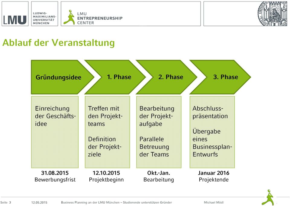 Teams Bearbeitung der Projektaufgabe Abschlusspräsentation Übergabe eines Businessplan- Entwurfs 31.08.