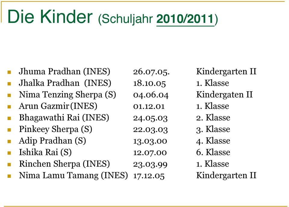 Klasse Bhagawathi Rai (INES) 24.05.03 2. Klasse Pinkeey Sherpa (S) 22.03.03 3. Klasse Adip Pradhan (S) 13.03.00 4.