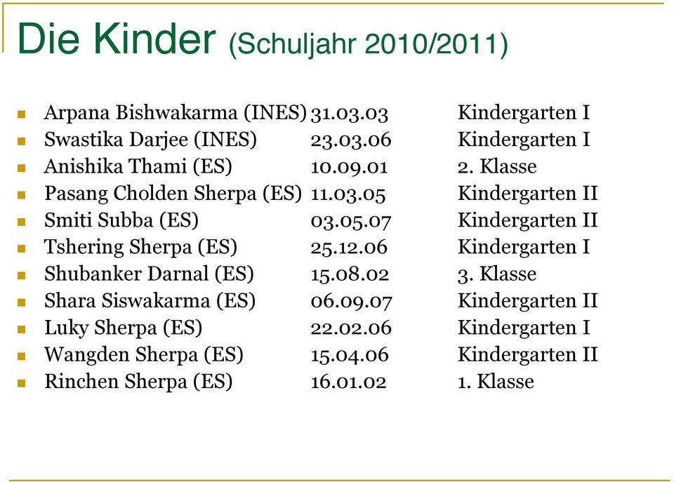 12.06 Kindergarten I Shubanker Darnal (ES) 15.08.02 3. Klasse Shara Siswakarma (ES) 06.09.07 Kindergarten II Luky Sherpa (ES) 22.