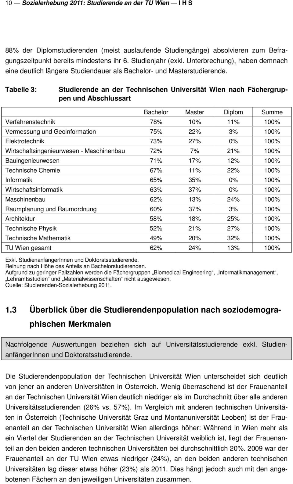 Tabelle 3: Studierende an der Technischen Universität Wien nach Fächergruppen und Abschlussart Bachelor Master Diplom Summe Verfahrenstechnik 78% 10% 11% 100% Vermessung und Geoinformation 75% 22% 3%