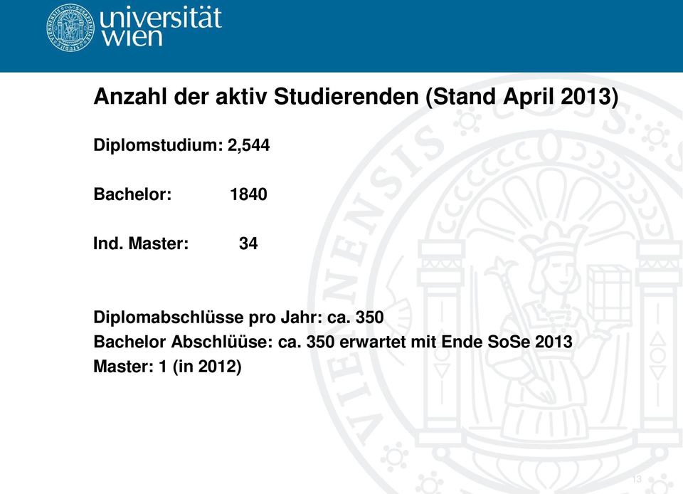 Master: 34 Diplomabschlüsse pro Jahr: ca.