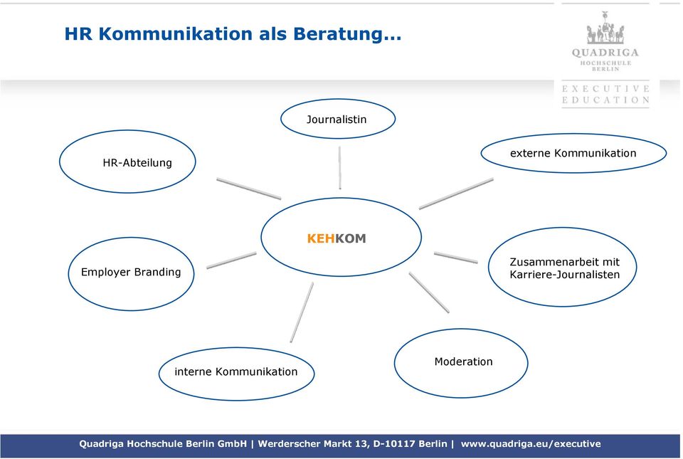 Kommunikation KEHKOM Employer Branding