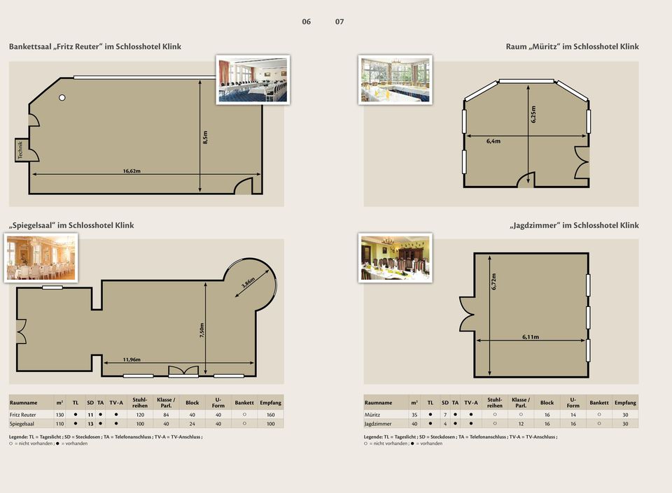 Spiegelsaal 110 13 100 40 24 40 100 Legende: TL = Tageslicht ; SD = Steckdosen ; TA = Telefonanschluss ; TV-A = TV-Anschluss ;