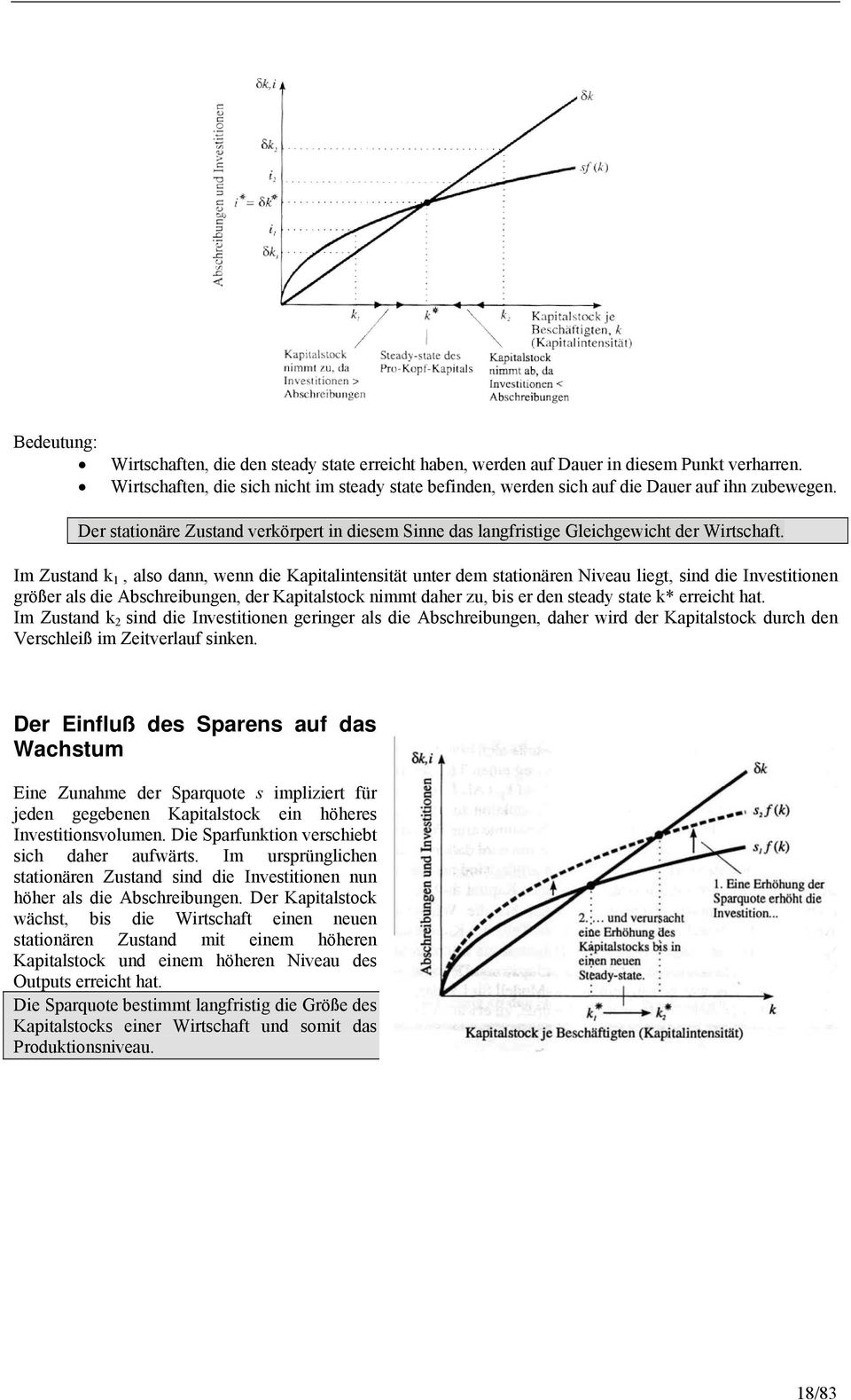 Im Zustand k 1, also dann, wenn die Kapitalintensität unter dem stationären Niveau liegt, sind die Investitionen größer als die Abschreibungen, der Kapitalstock nimmt daher zu, bis er den steady