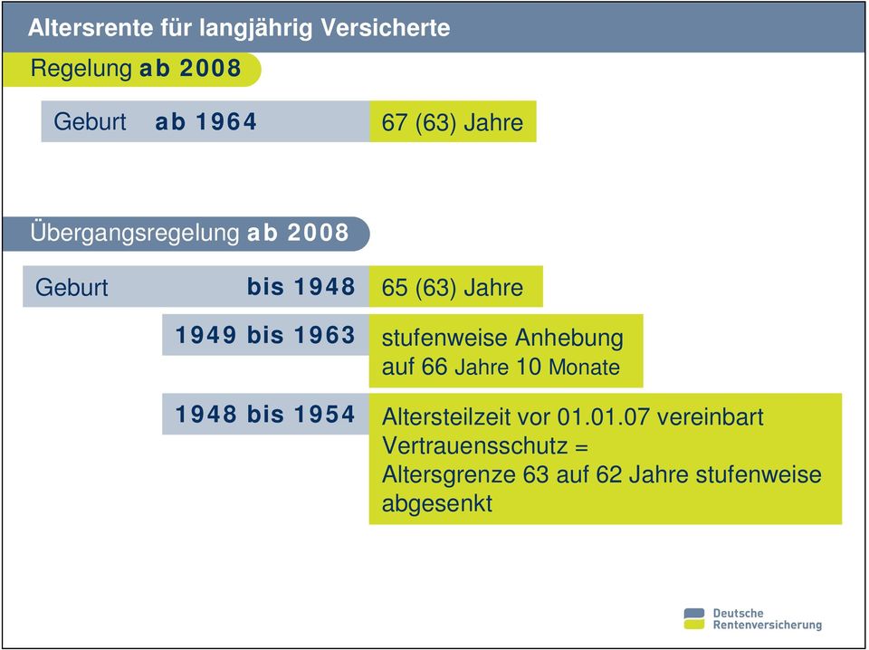 stufenweise Anhebung auf 66 Jahre 10 Monate 1948 bis 1954 Altersteilzeit vor 01.