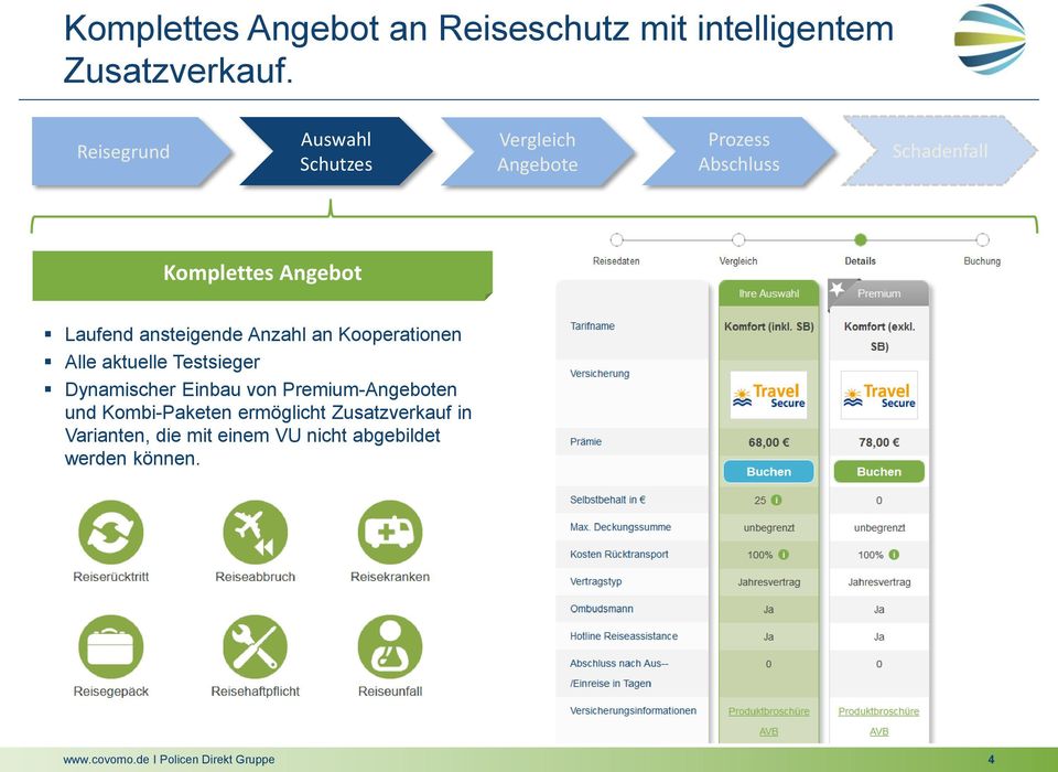 ansteigende Anzahl an Kooperationen Alle aktuelle Testsieger Dynamischer Einbau von Premium-Angeboten