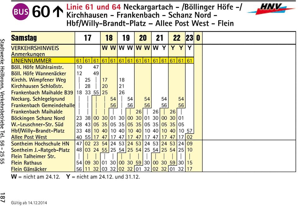 Höfe Wannenäcker 12 49 Kirchh. Wimpfener Weg 25 17 18 Kirchhausen Schloßstr. 28 20 21 Frankenbach Maihalde B39 18 33 55 25 26 Neckarg.