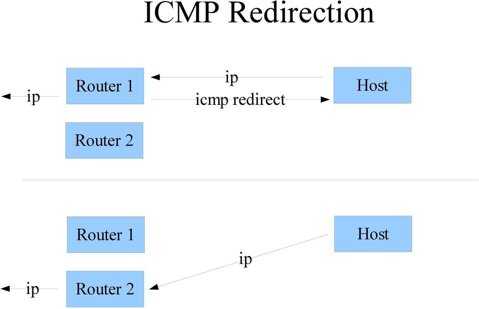 redirect Host Router