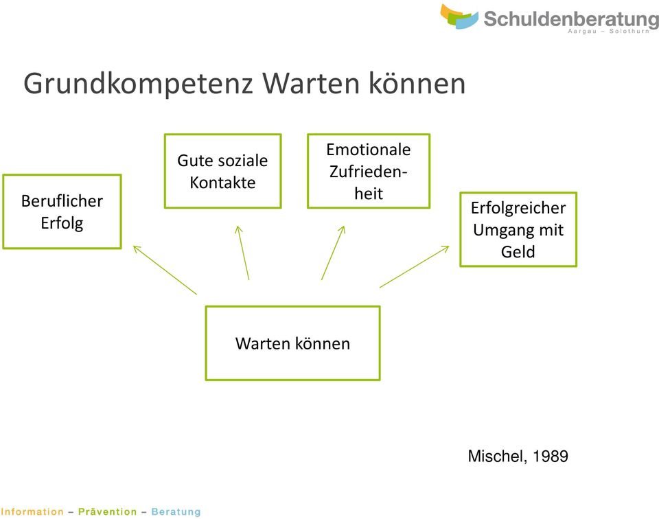 Kontakte Emotionale Zufriedenheit