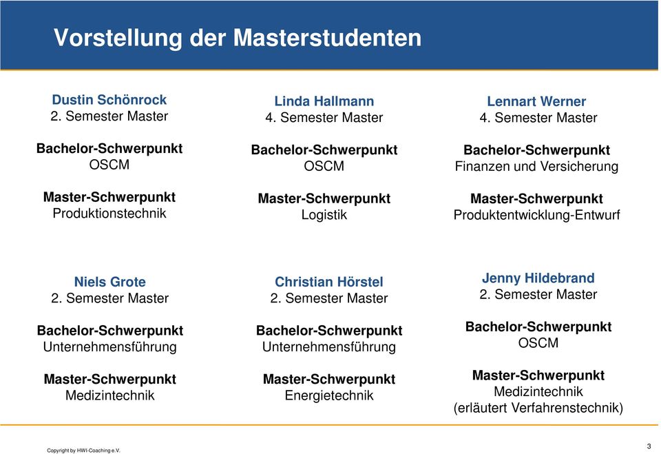 Semester Master Bachelor-Schwerpunkt Finanzen und Versicherung Master-Schwerpunkt Produktentwicklung-Entwurf Niels Grote 2.