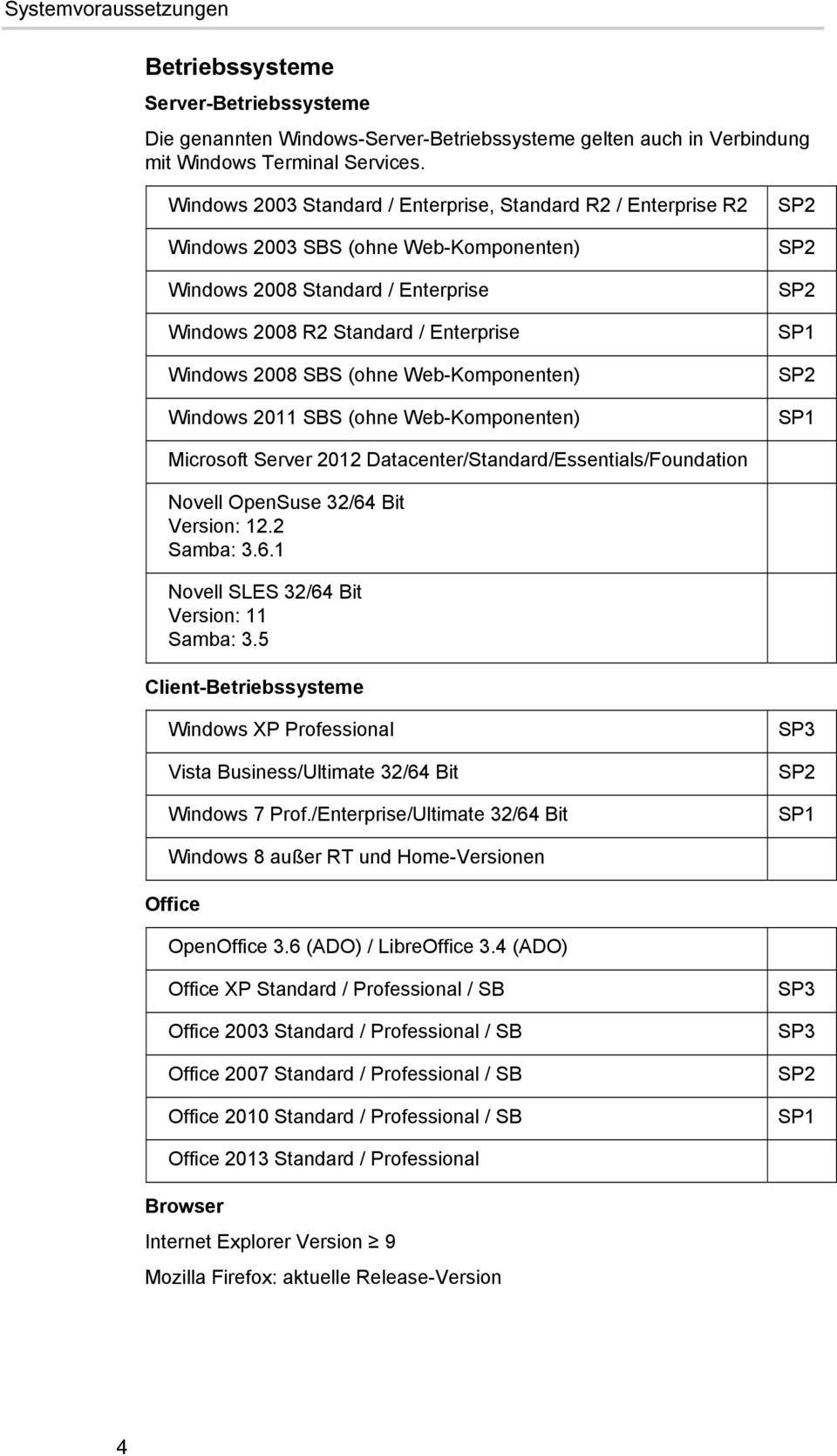 Web-Komponenten) Windows 2011 SBS (ohne Web-Komponenten) Microsoft Server 2012 Datacenter/Standard/Essentials/Foundation Novell OpenSuse 32/64 Bit Version: 12.2 Samba: 3.6.1 Novell SLES 32/64 Bit Version: 11 Samba: 3.