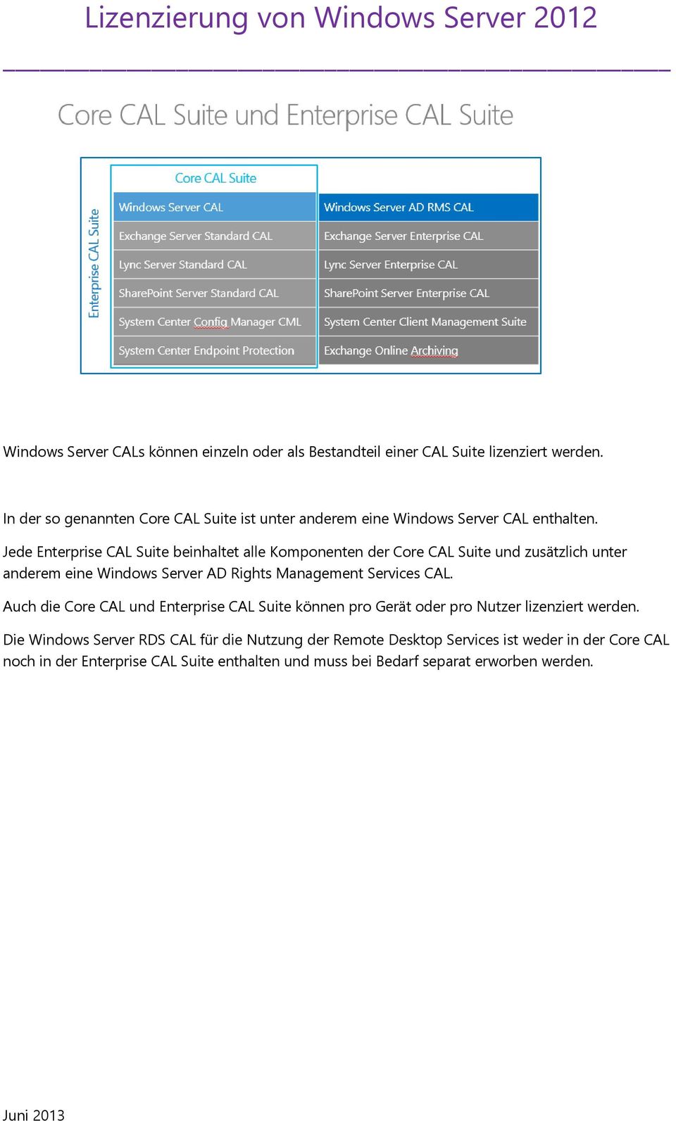 Jede Enterprise CAL Suite beinhaltet alle Komponenten der Core CAL Suite und zusätzlich unter anderem eine Windows Server AD Rights Management Services