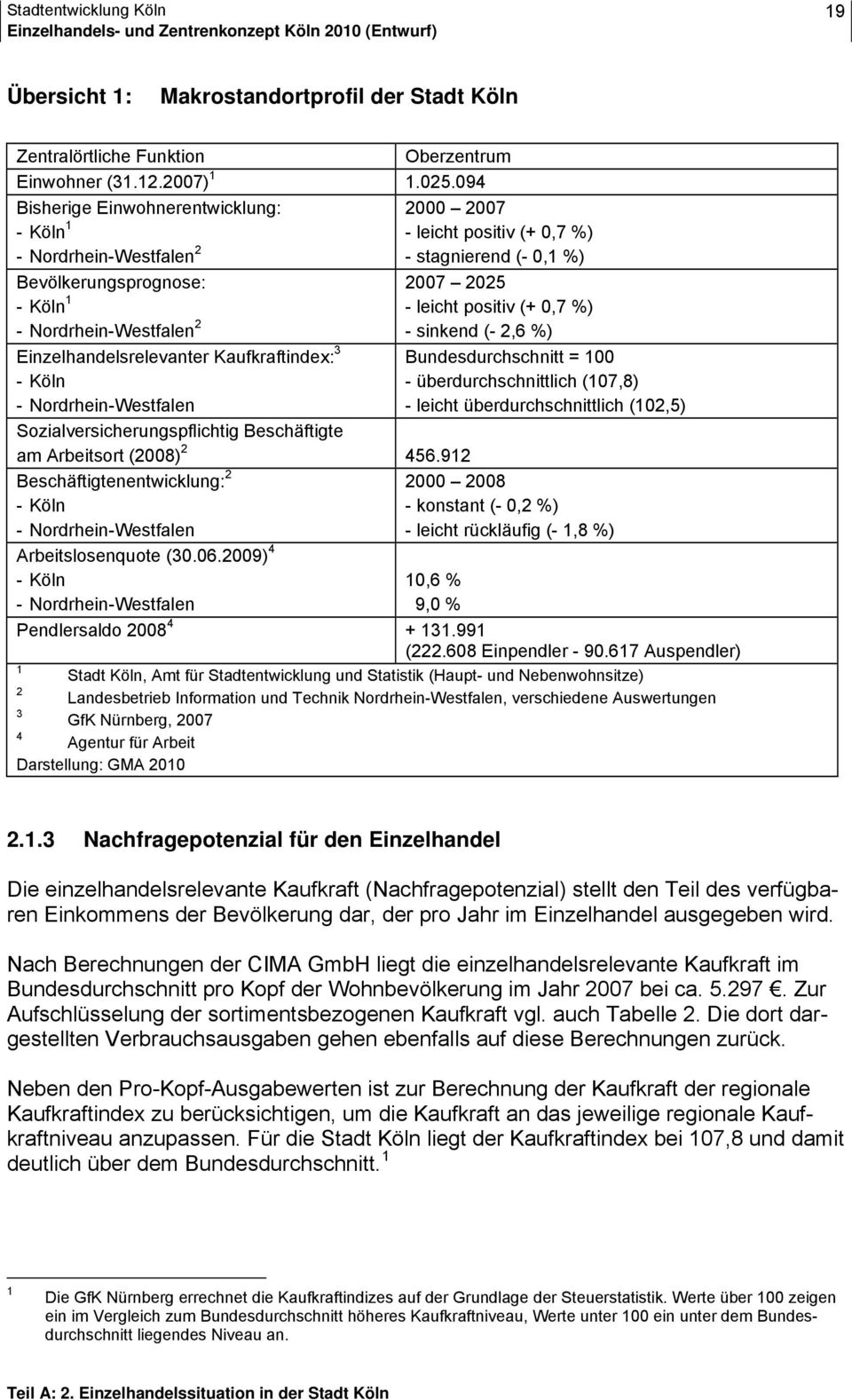 Sozialversicherungspflichtig Beschäftigte am Arbeitsort (2008) 2 456.92 Beschäftigtenentwicklung: 2 - Köln - Nordrhein-Westfalen Arbeitslosenquote (30.06.