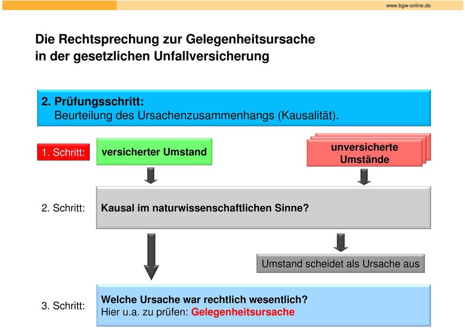 Schritt: Kausal im naturwissenschaftlichen Sinne?