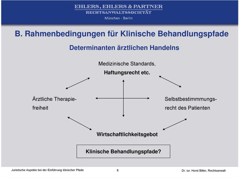 Haftungsrecht etc.