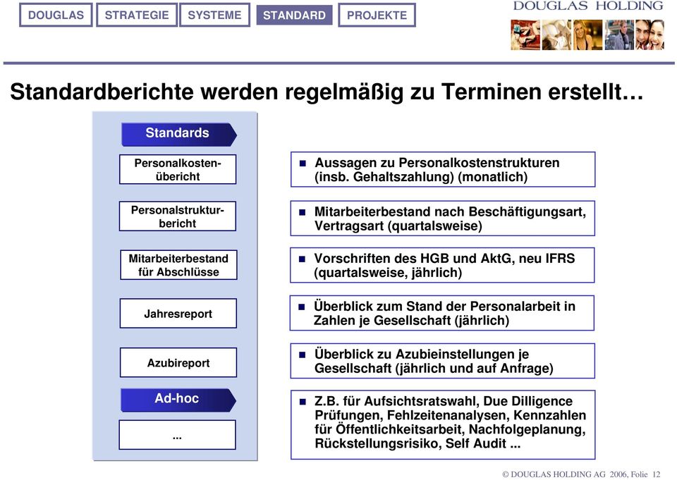 Gehaltszahlung) (monatlich) Mitarbeiterbestand nach Beschäftigungsart, Vertragsart (quartalsweise) Vorschriften des HGB und AktG, neu IFRS (quartalsweise, jährlich) Überblick zum Stand