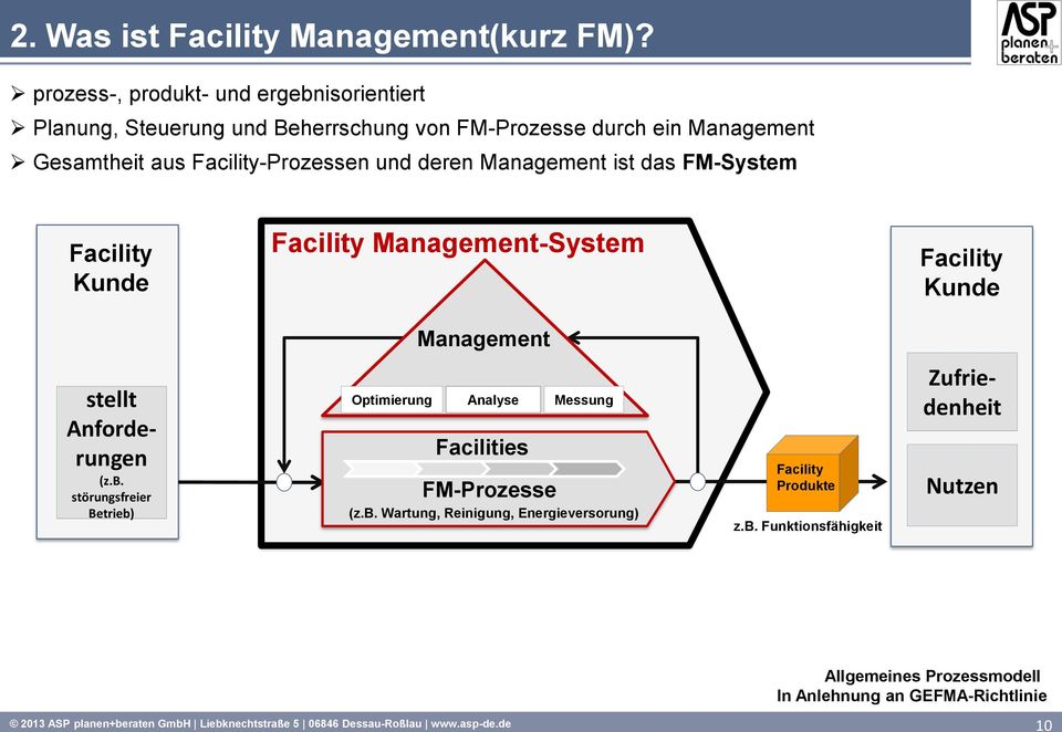 Management ist das FM-System Facility Kunde Facility Management-System Facility Kunde Management stellt Anforderungen (z.b.