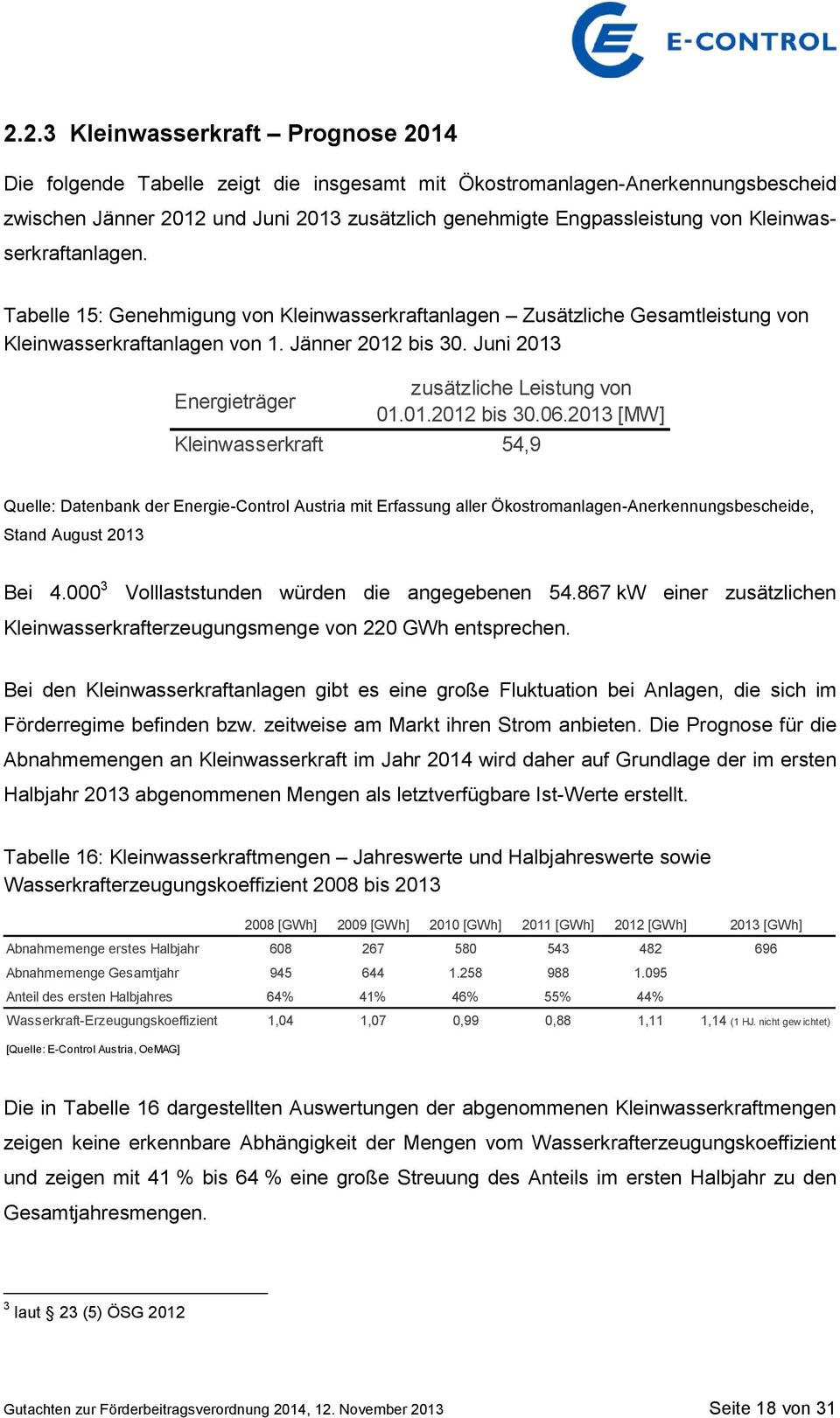 2013 [MW] Kleinwasserkraft 54,9 Quelle: Datenbank der Energie-Control Austria mit Erfassung aller Ökostromanlagen-Anerkennungsbescheide, Stand August 2013 Bei 4.