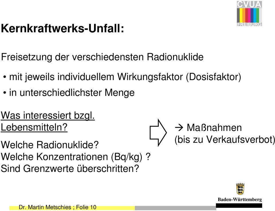 interessiert bzgl. Lebensmitteln? Welche Radionuklide?