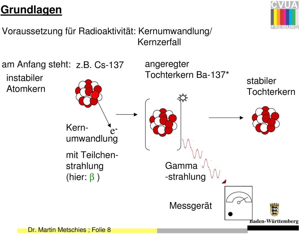 ler Atomkern z.b.