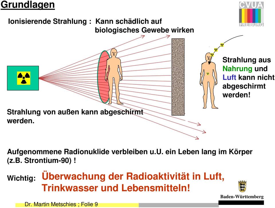 Aufgenommene Radionuklide verbleiben u.u. ein Leben lang im Körper (z.b. Strontium-90)!