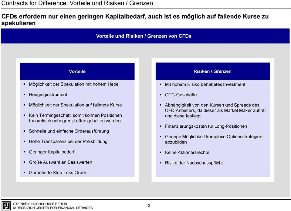 gehalten werden Schnelle und einfache Orderausführung Hohe Transparenz bei der Preisbildung Geringer Kapitalbedarf Große Auswahl an Basiswerten Mit hohem Risiko behaftetes Investment OTC-Geschäfte