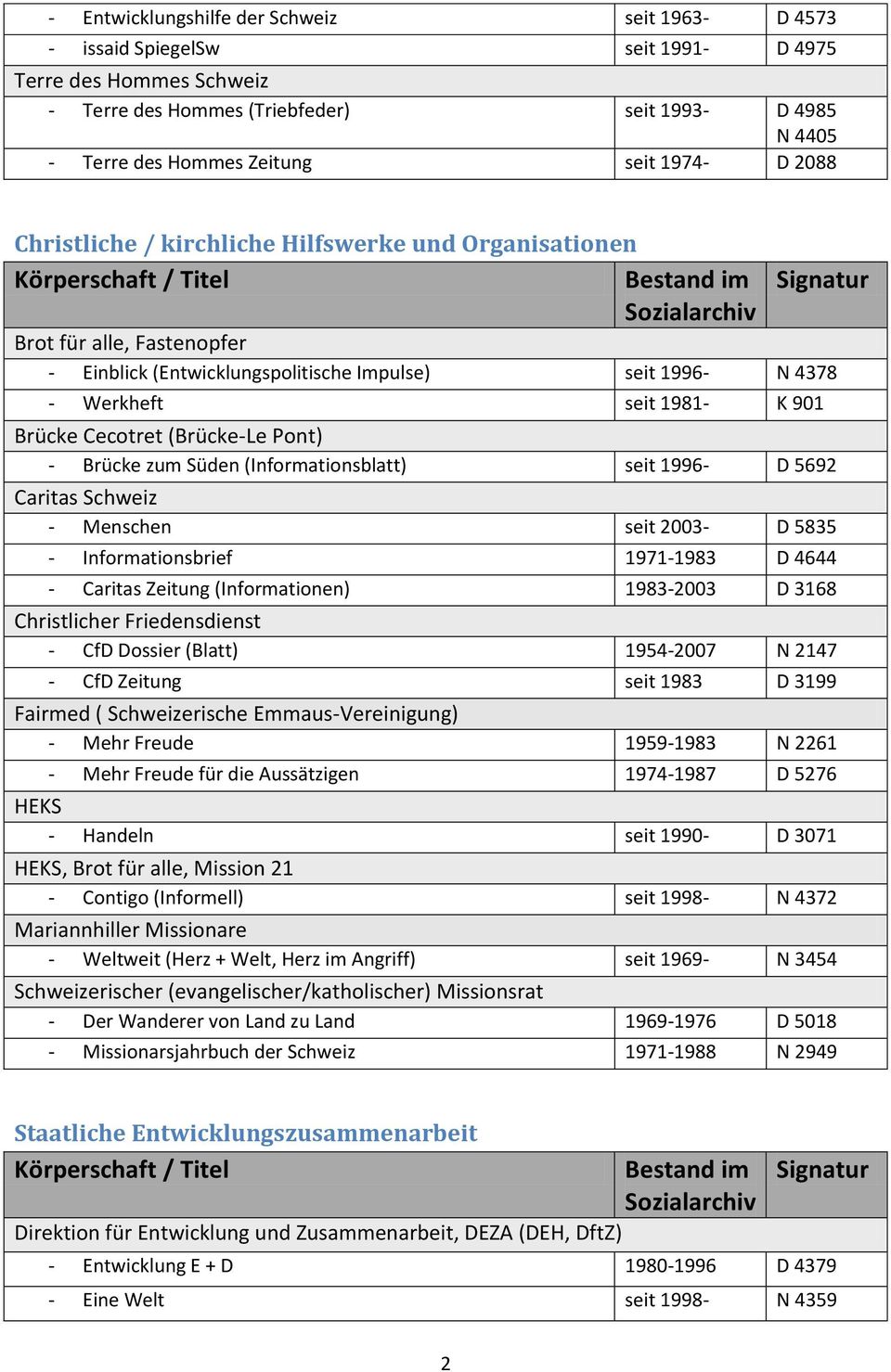 Cecotret (Brücke-Le Pont) - Brücke zum Süden (Informationsblatt) seit 1996- D 5692 Caritas Schweiz - Menschen seit 2003- D 5835 - Informationsbrief 1971-1983 D 4644 - Caritas Zeitung (Informationen)