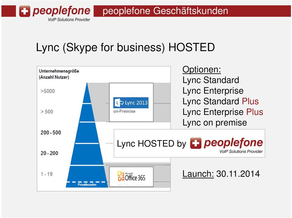 Standard Lync Enterprise Lync Standard Plus