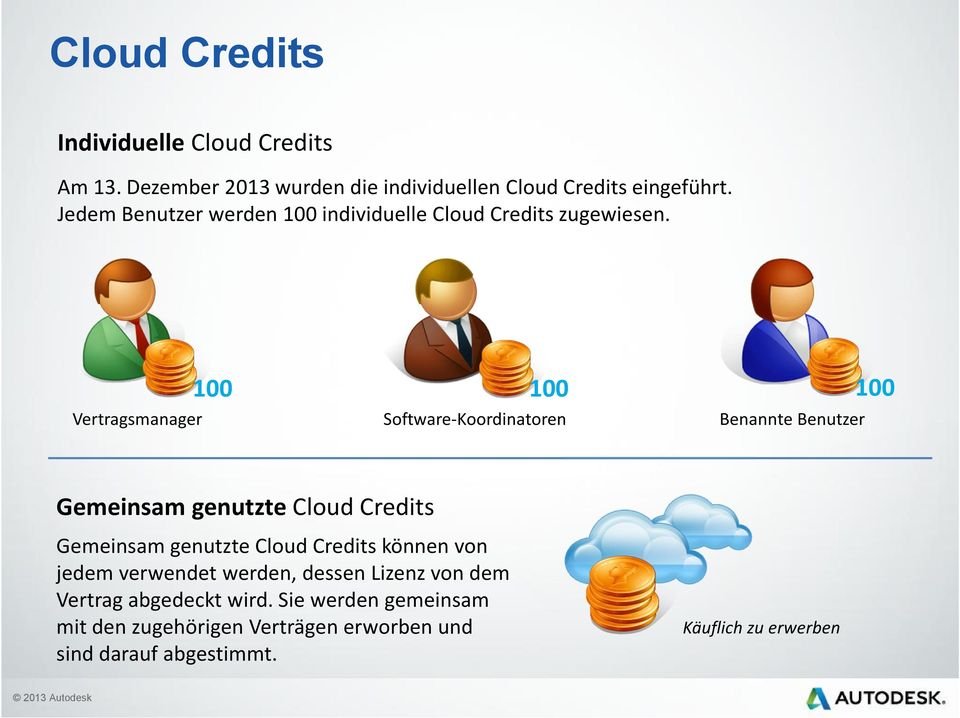 Vertragsmanager 100 100 Software-Koordinatoren Benannte Benutzer 100 Gemeinsam genutzte Cloud Credits Gemeinsam genutzte