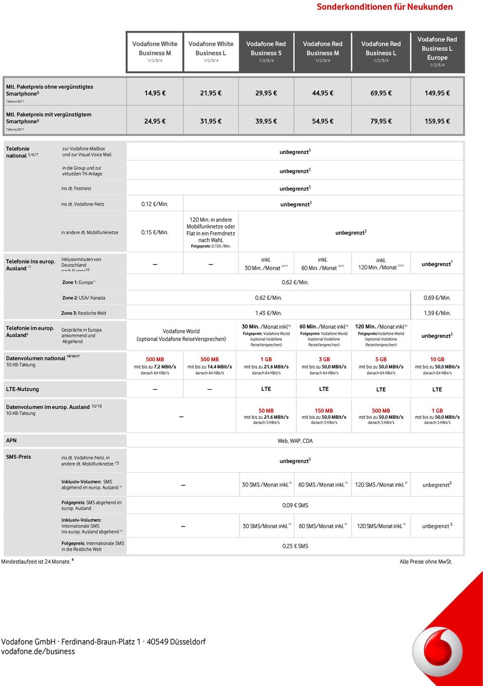 unbegrenzt 3 in die Group und zur virtuellen TK-Anlage unbegrenzt 3 ins dt. Festnetz unbegrenzt 3 ins dt. -Netz 0,12 /Min. unbegrenzt 3 in andere dt. Mobilfunknetze 0,15 /Min. 120 Min.