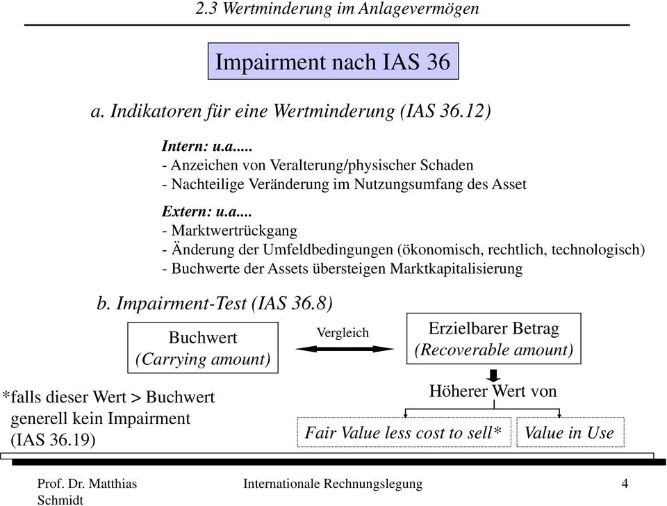 Impairment-Test (IAS 36.8) Buchwert (Carrying amount) *falls dieser Wert > Buchwert generell kein Impairment (IAS 36.