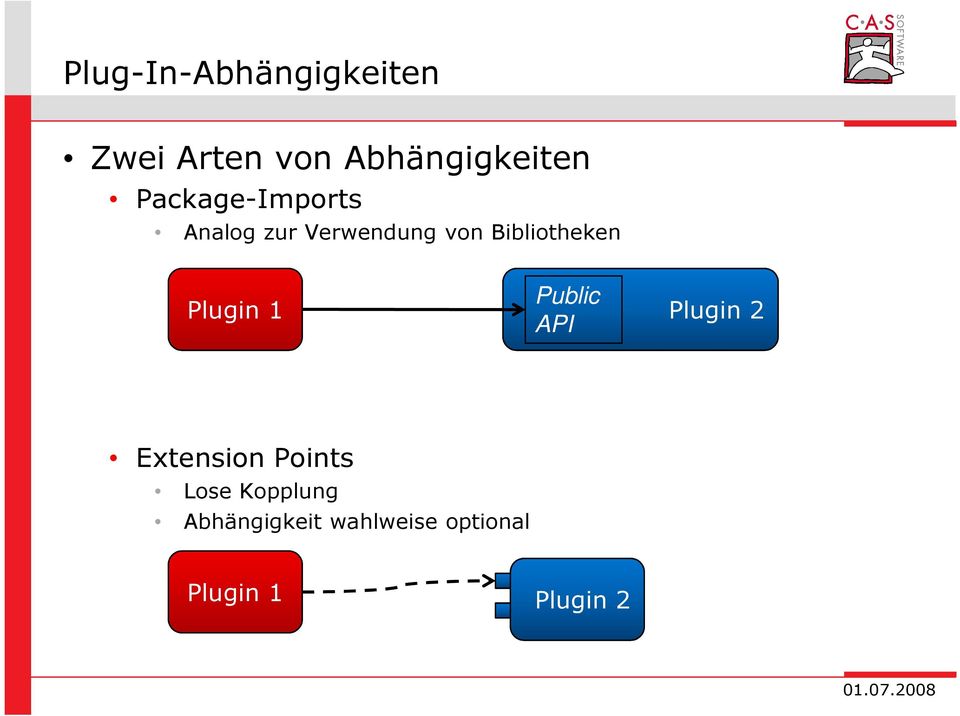 Public Plugin 1 Plugin 2 API Extension Points Lose