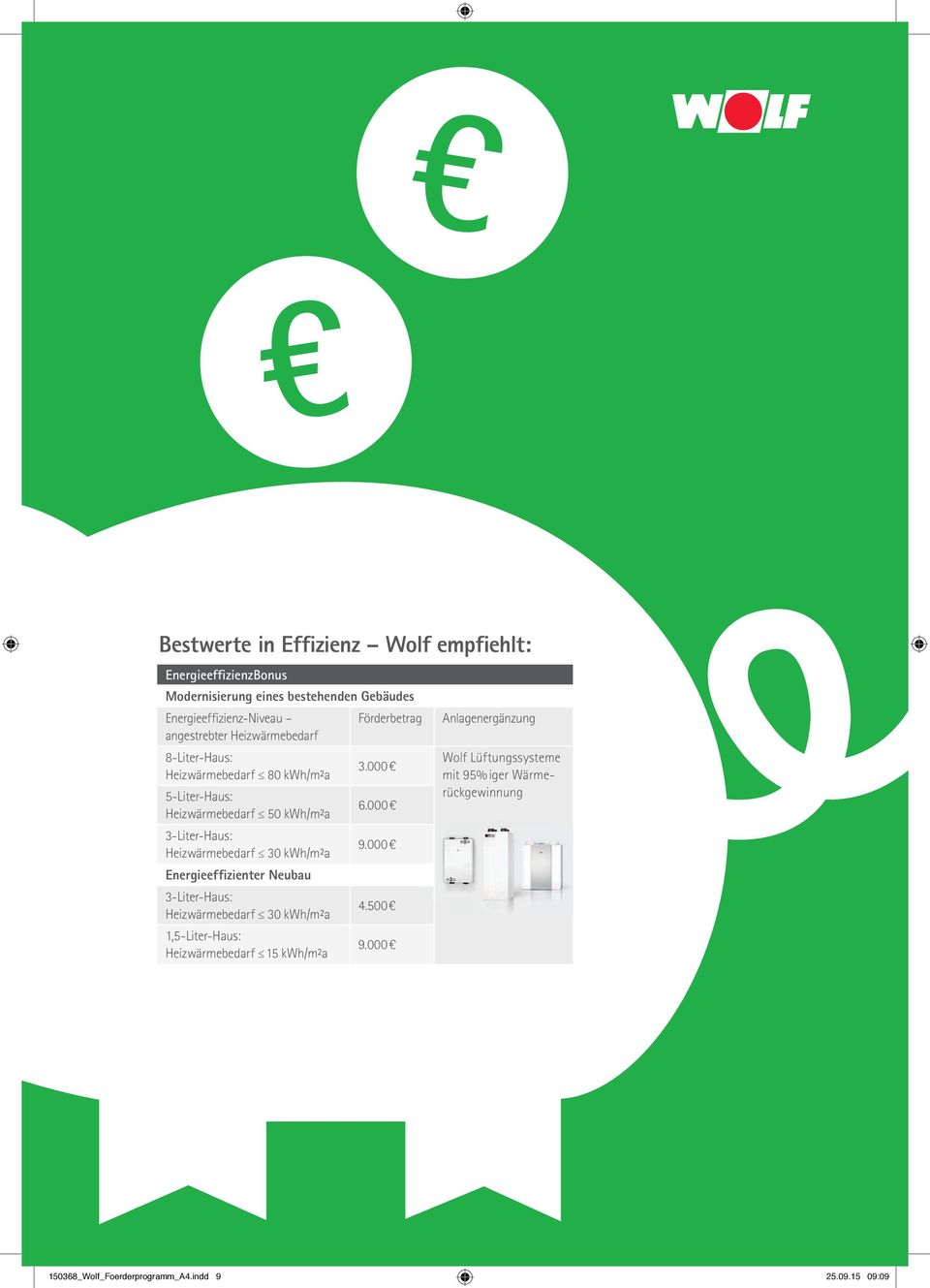 000 Heizwärmebedarf 50 kwh/m²a 3-Liter-Haus: 9.000 Heizwärmebedarf 30 kwh/m²a Energieeffizienter Neubau 3-Liter-Haus: 4.