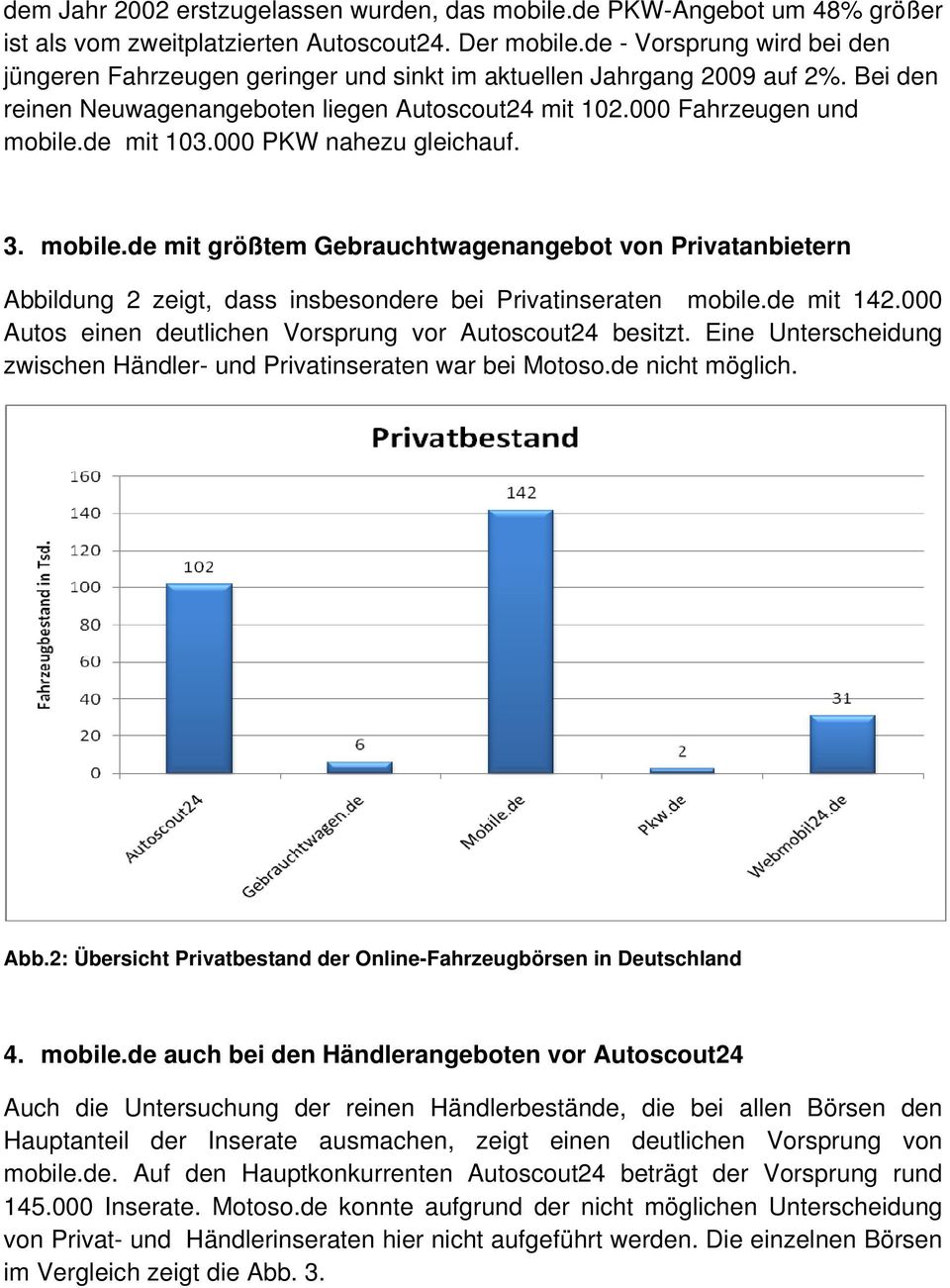 000 PKW nahezu gleichauf. 3. mobile.de mit größtem Gebrauchtwagenangebot von Privatanbietern Abbildung 2 zeigt, dass insbesondere bei Privatinseraten mobile.de mit 142.
