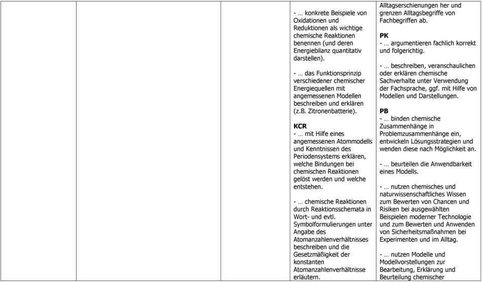 KCR - mit Hilfe eines angemessenen Atommodells und Kenntnissen des Periodensystems erklären, welche Bindungen bei chemischen Reaktionen gelöst werden und welche entstehen.