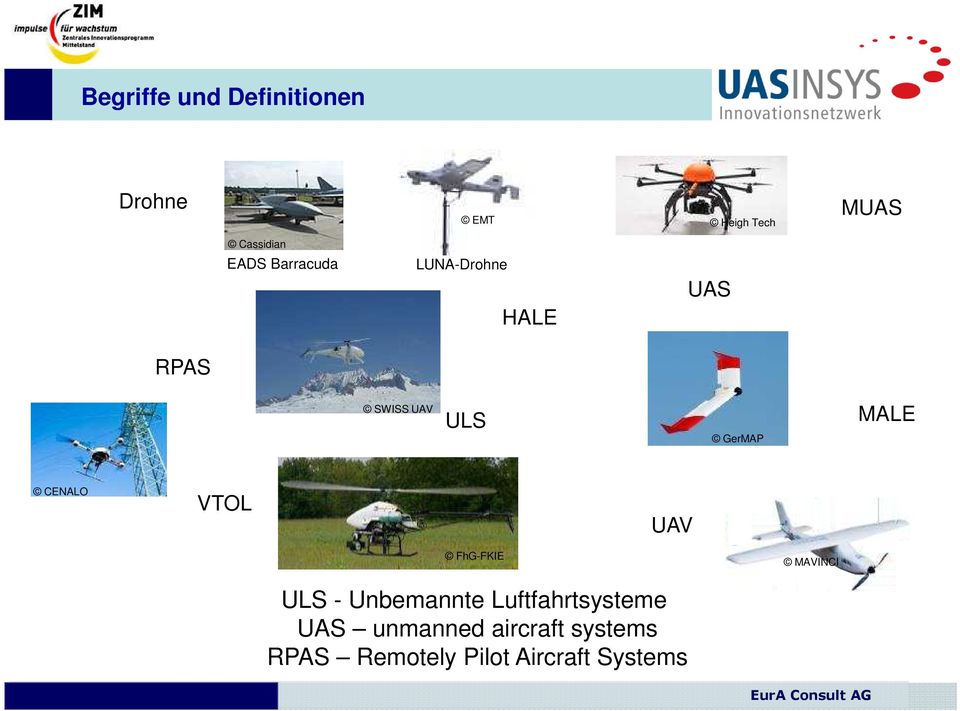 CENALO VTOL FhG-FKIE UAV ULS - Unbemannte Luftfahrtsysteme UAS