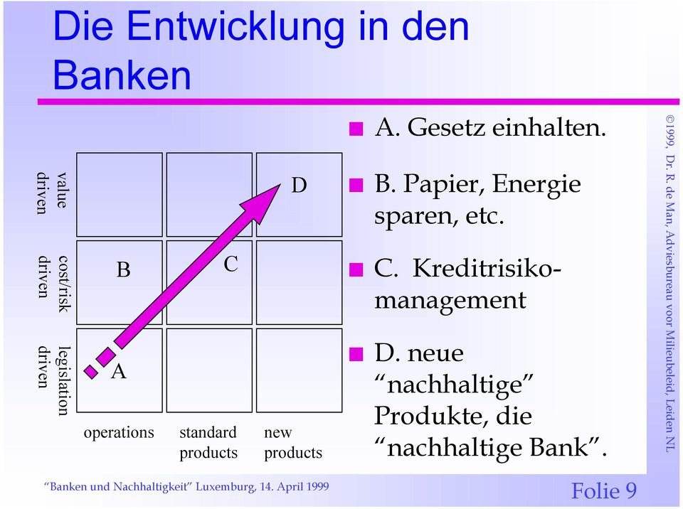 products A. Gesetz einhalten. B. Papier, Energie sparen, etc. C.