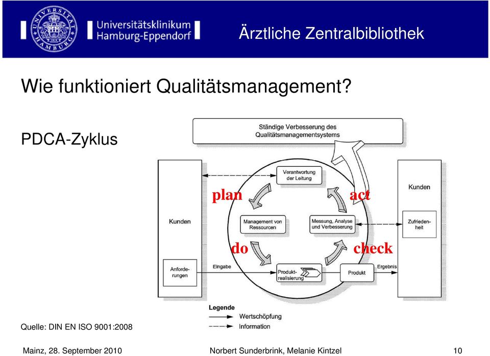 DIN EN ISO 9001:2008 Mainz, 28.