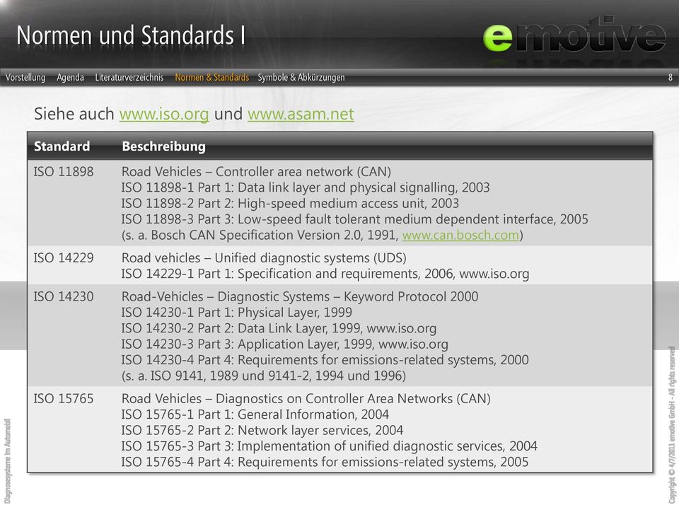 access unit, 2003 ISO 11898-3 Part 3: Low-speed fault tolerant medium dependent interface, 2005 (s. a. Bosch CAN Specification Version 2.0, 1991, www.can.bosch.