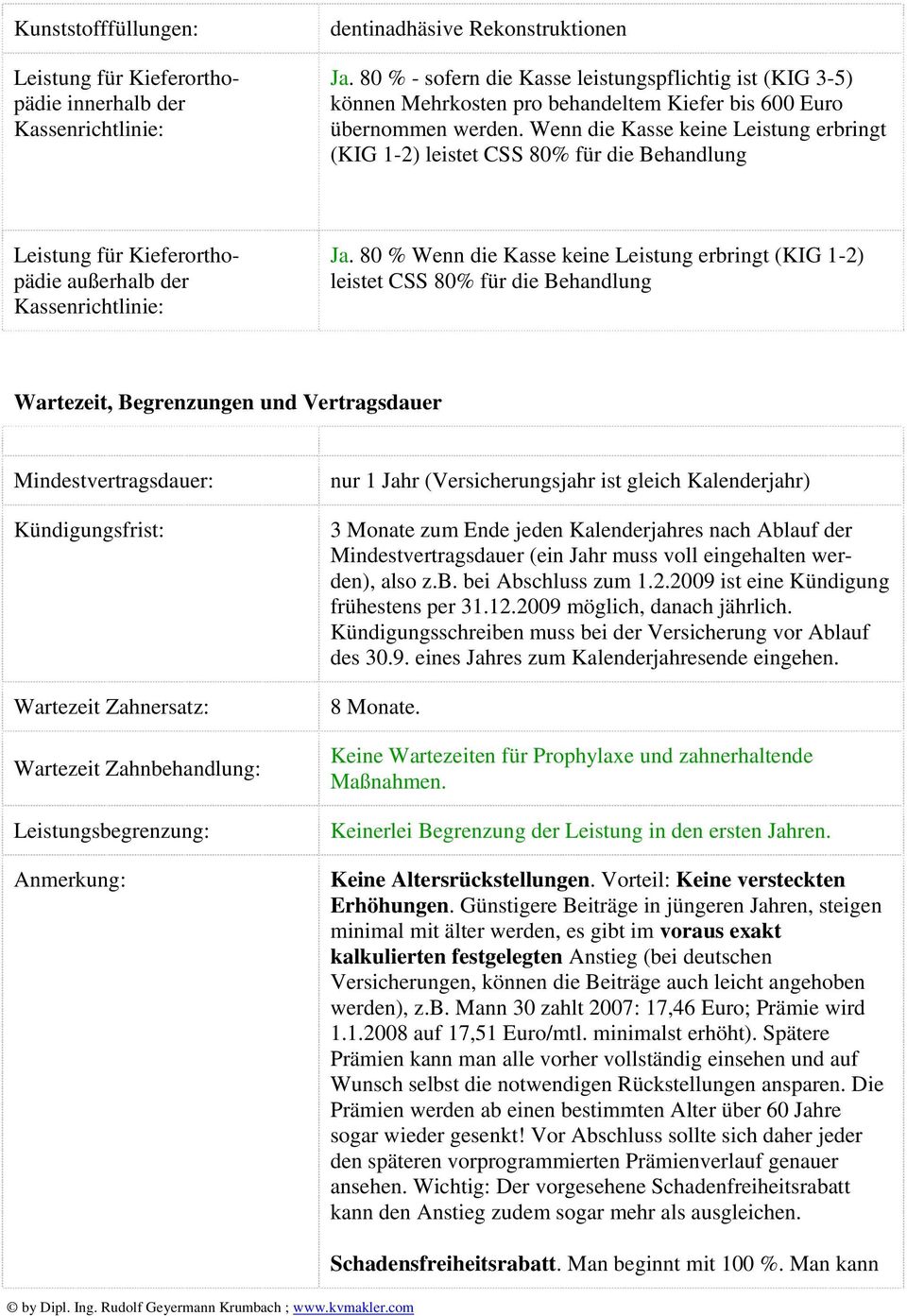 Wenn die Kasse keine Leistung erbringt (KIG 1-2) leistet CSS 80 für die Behandlung Leistung für Kieferorthopädie außerhalb der Kassenrichtlinie: Ja.