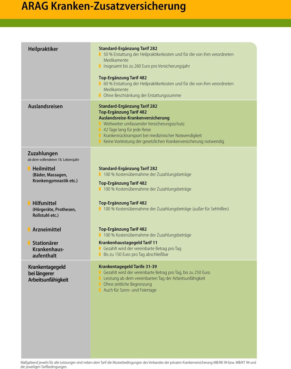 Lebensjahr Heilmittel (Bäder, Massagen, Krankengymnastik etc.) Hilfsmittel (Hörgeräte, Prothesen, Rollstuhl etc.