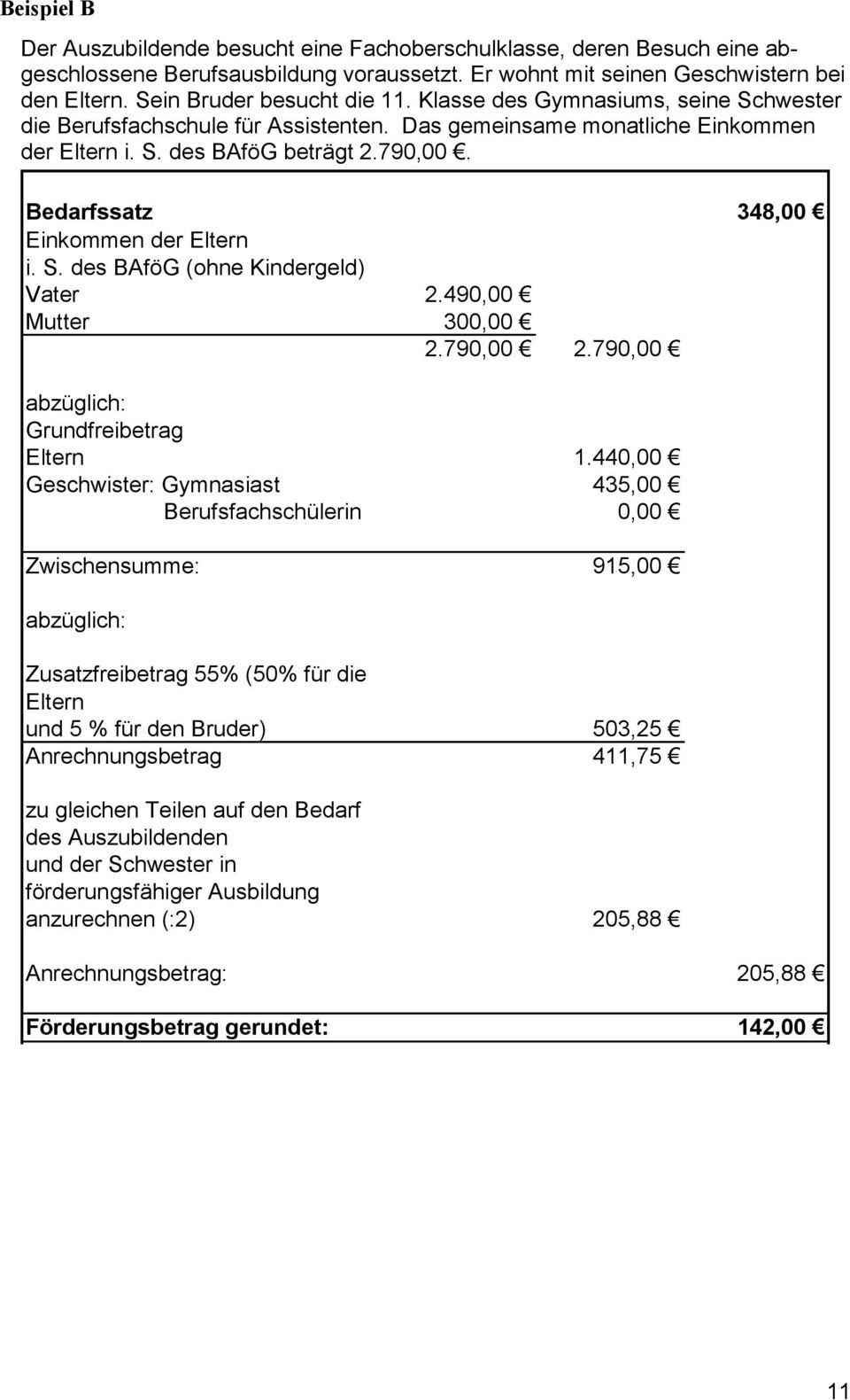 Bedarfssatz 348,00 Einkommen der Eltern i. S. des BAföG (ohne Kindergeld) Vater 2.490,00 Mutter 300,00 2.790,00 2.790,00 abzüglich: Grundfreibetrag Eltern 1.