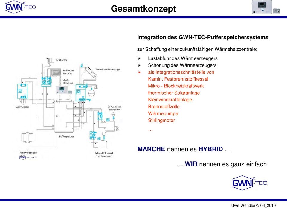 Integrationsschnittstelle von Kamin, Festbrennstoffkessel Mikro - Blockheizkraftwerk thermischer