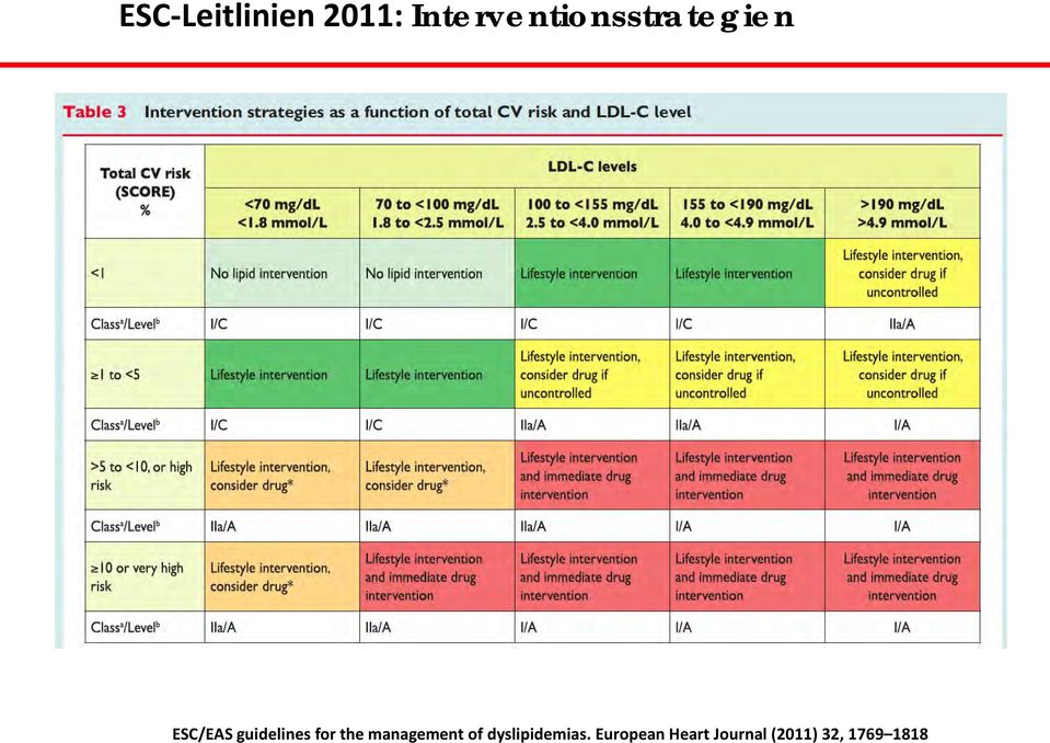 guidelines for the management of