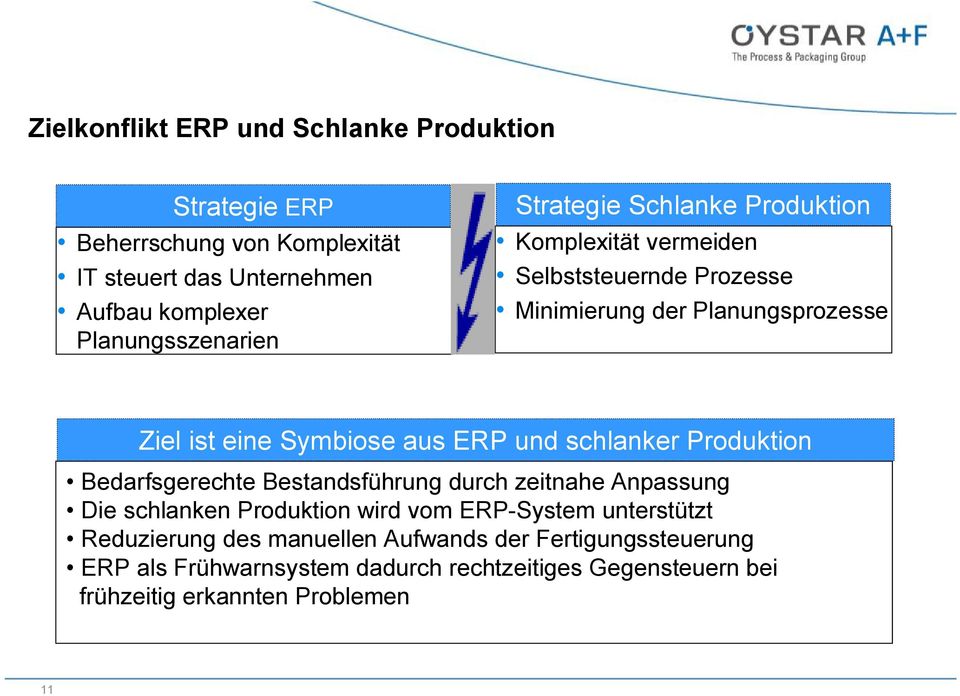 Symbiose aus ERP und schlanker Produktion Bedarfsgerechte Bestandsführung durch zeitnahe Anpassung Die schlanken Produktion wird vom ERP-System