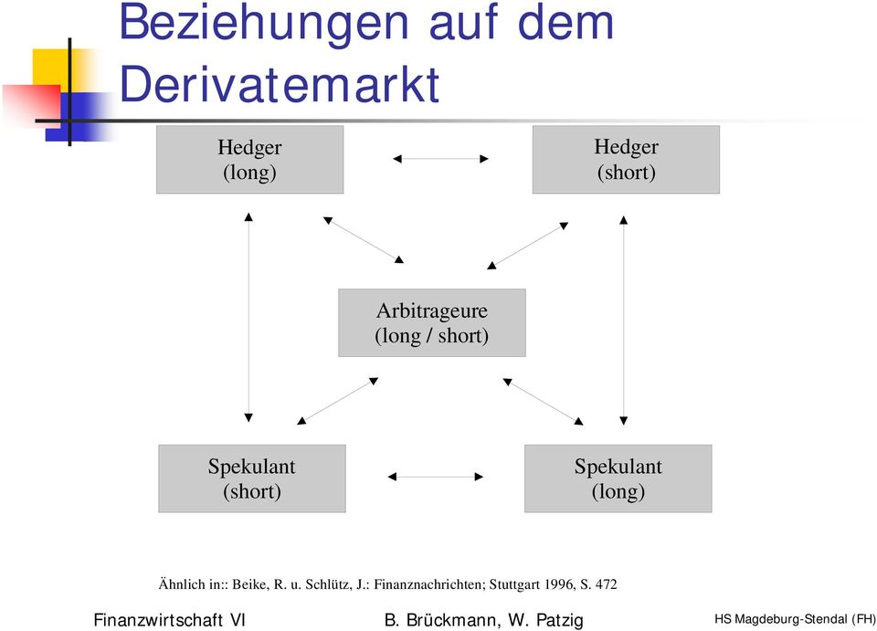 Spekulant (short) Spekulant (long) Ähnlich in::