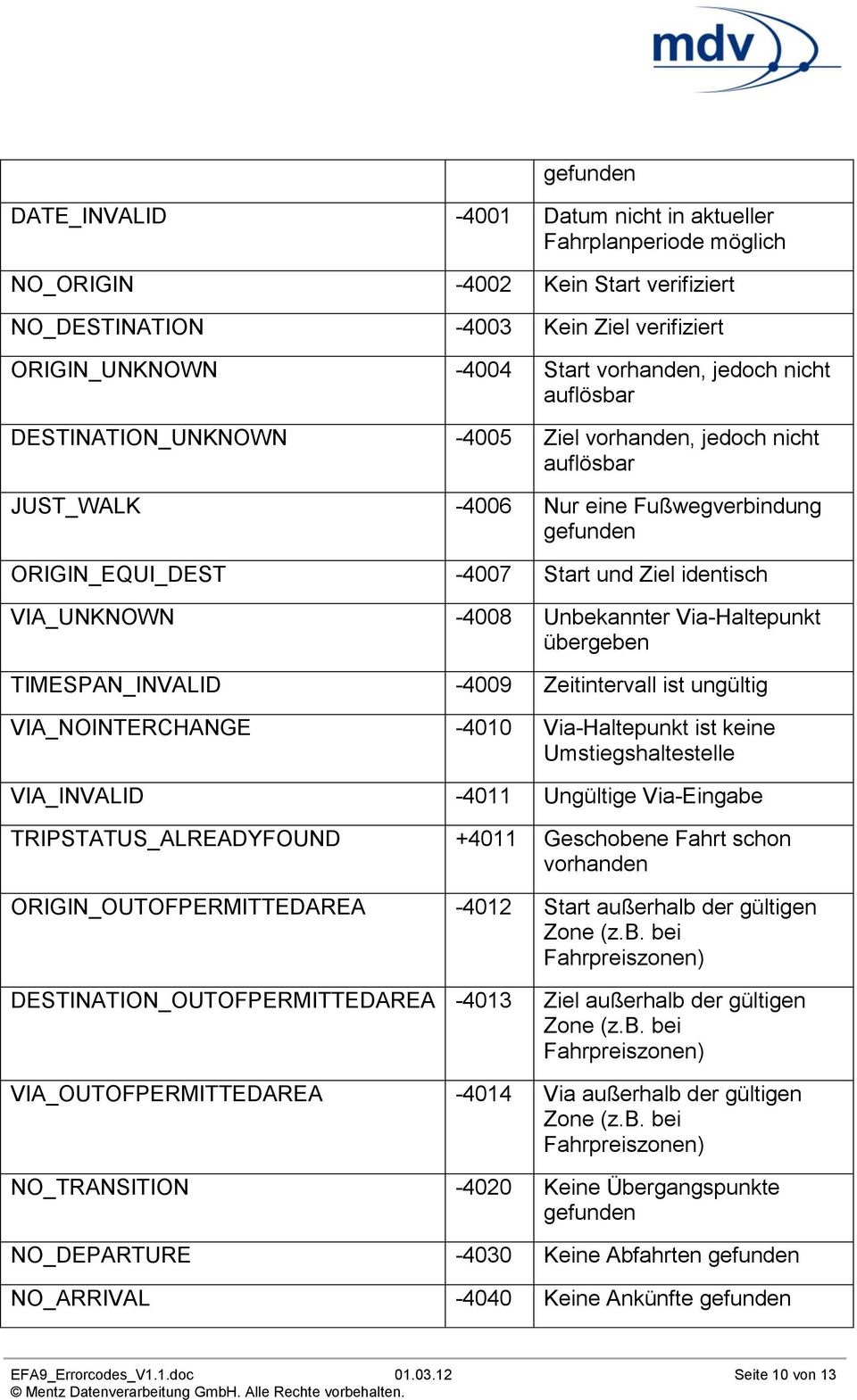 -4008 Unbekannter Via-Haltepunkt übergeben TIMESPAN_INVALID -4009 Zeitintervall ist ungültig VIA_NOINTERCHANGE -4010 Via-Haltepunkt ist keine Umstiegshaltestelle VIA_INVALID -4011 Ungültige