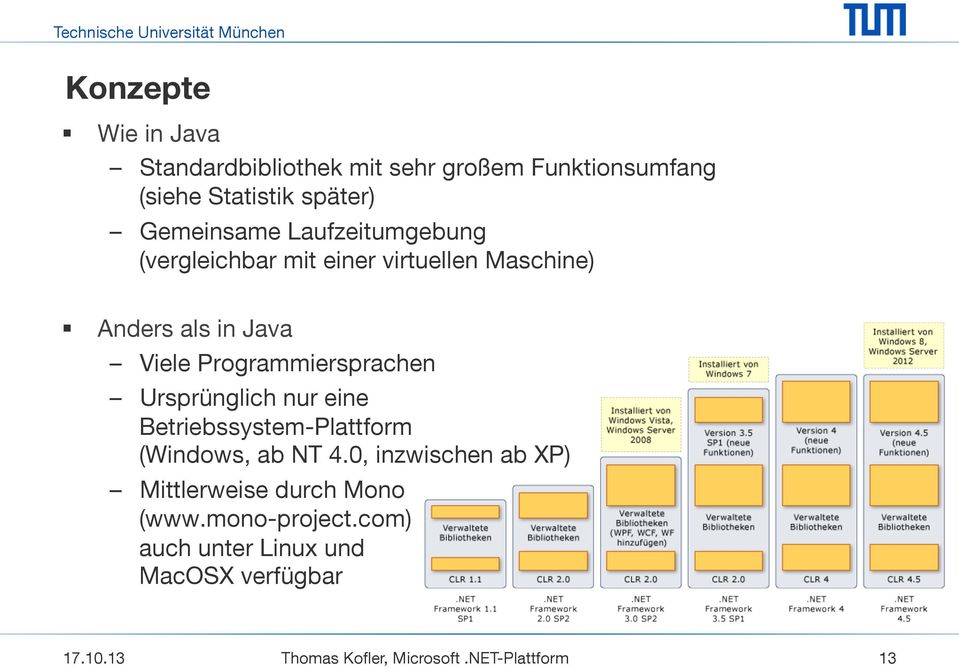 Ursprünglich nur eine Betriebssystem-Plattform (Windows, ab NT 4.